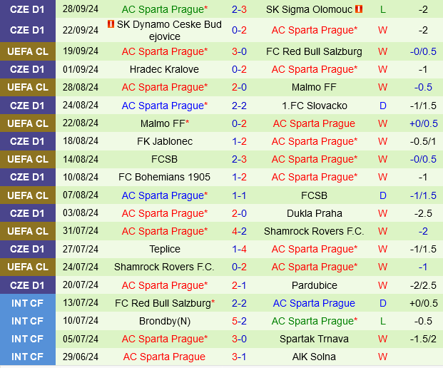 Stuttgart vs Sparta Praha